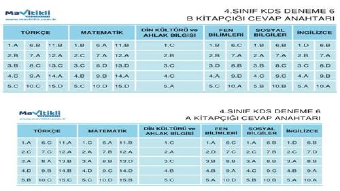 Kızıltepe Özcan Yıldız Anadolu İmam Hatip Lisesi Fen ve Sosyal Bilimler Proje Okulu 5. Sınıflar Kabul Sınavı Cevap Anahtarı